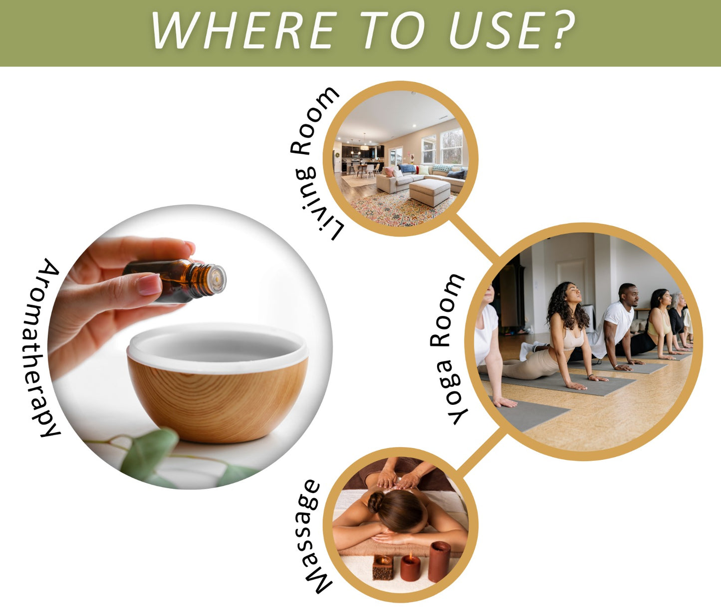 Sandalwood & Frankincense Oil Set for Diffuser, Massage, & Relaxation