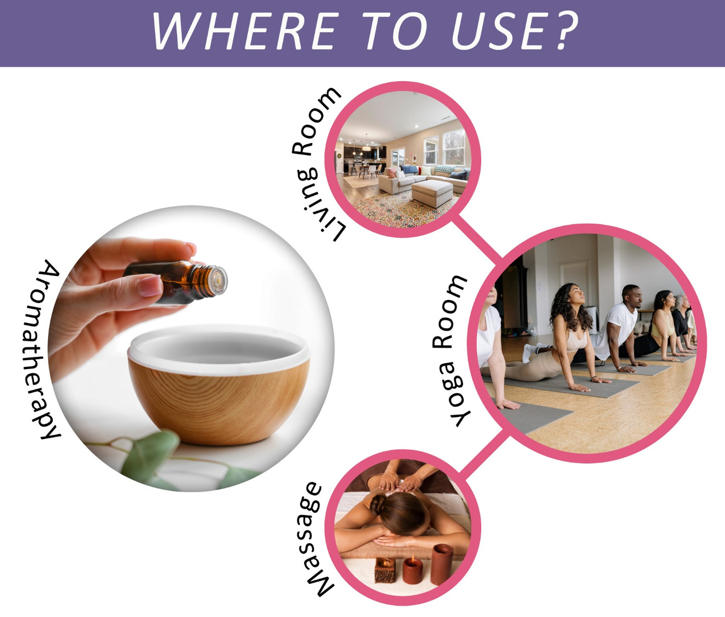 Rose & Lavender Essential Oil PO2