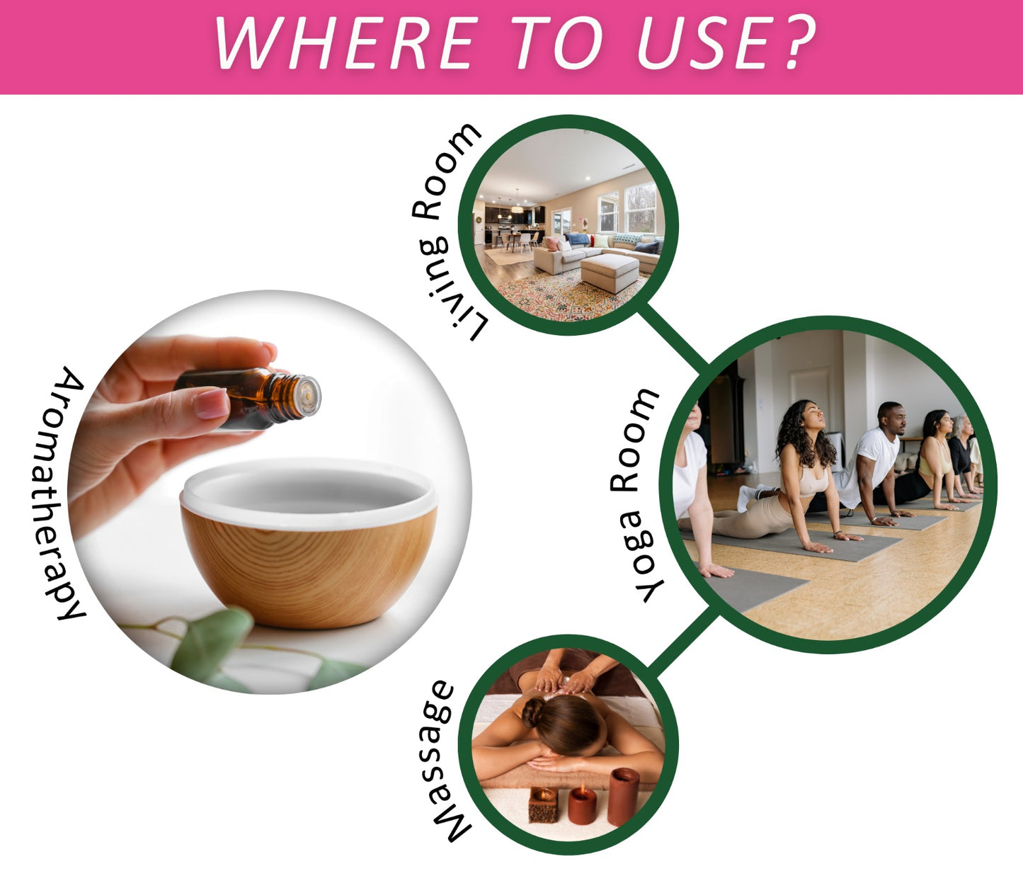 Sandalwood, Rose, Jasmine, Frankincense and Camphor Essential Oil Pack Of 5