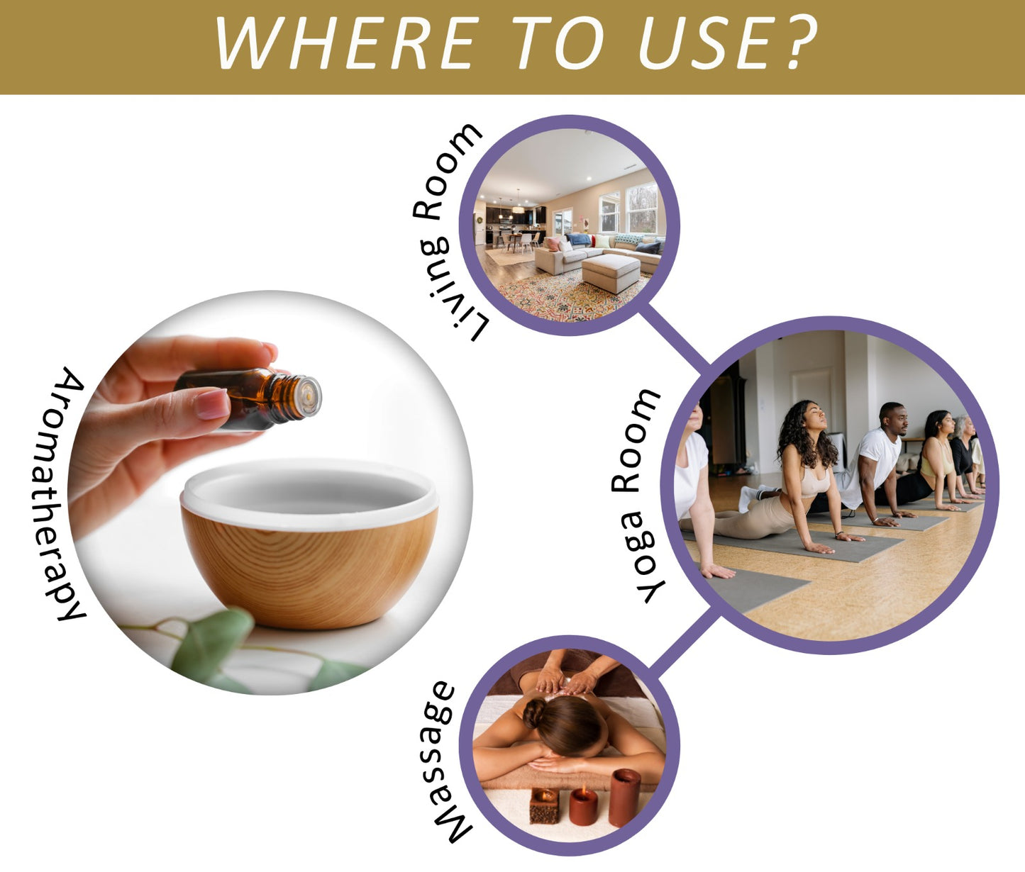 Sandalwood & Lavender Oil Set for Diffuser, Skin & Relaxation